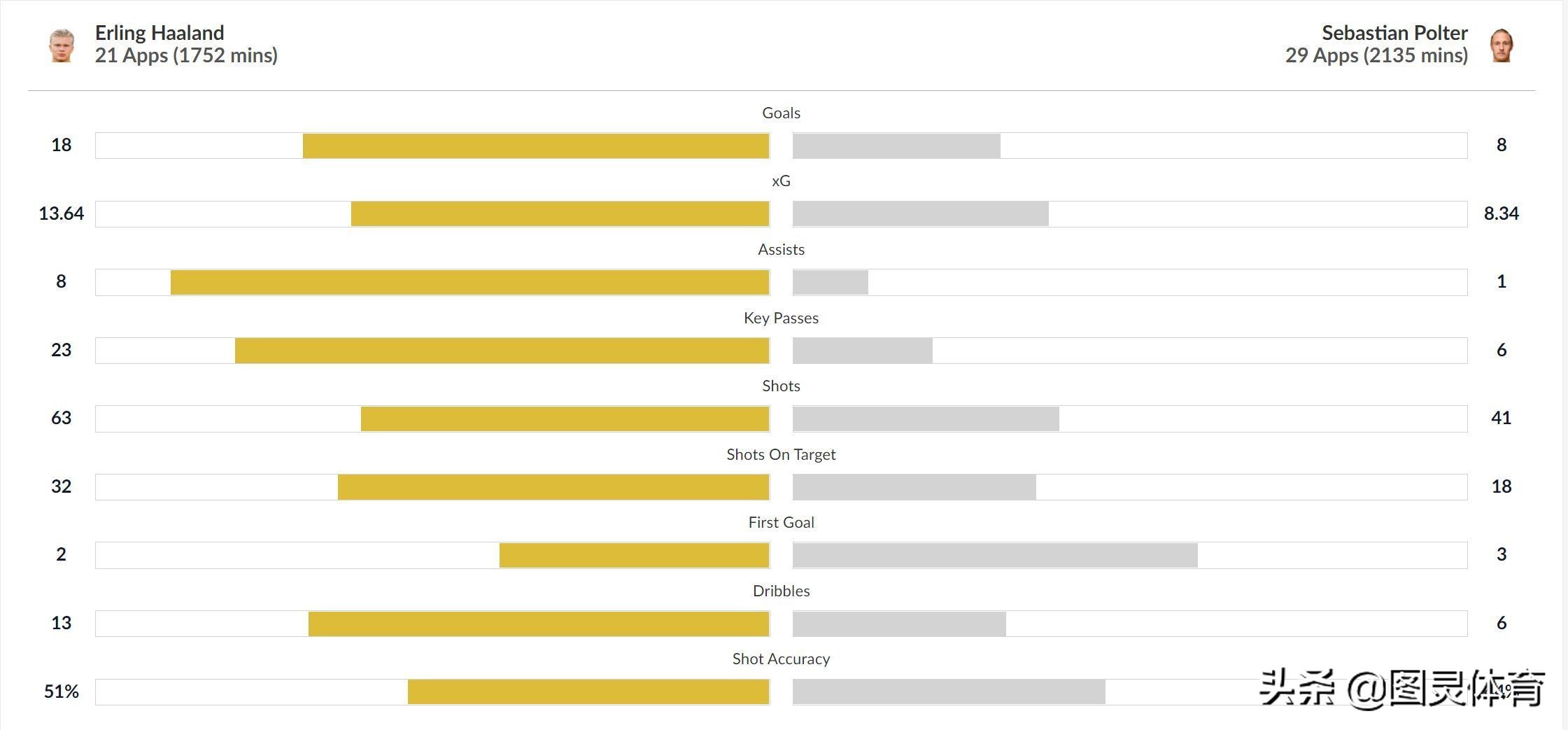 德甲波鸿将对阵斯图加特,德甲波鸿1-0沃尔夫斯堡