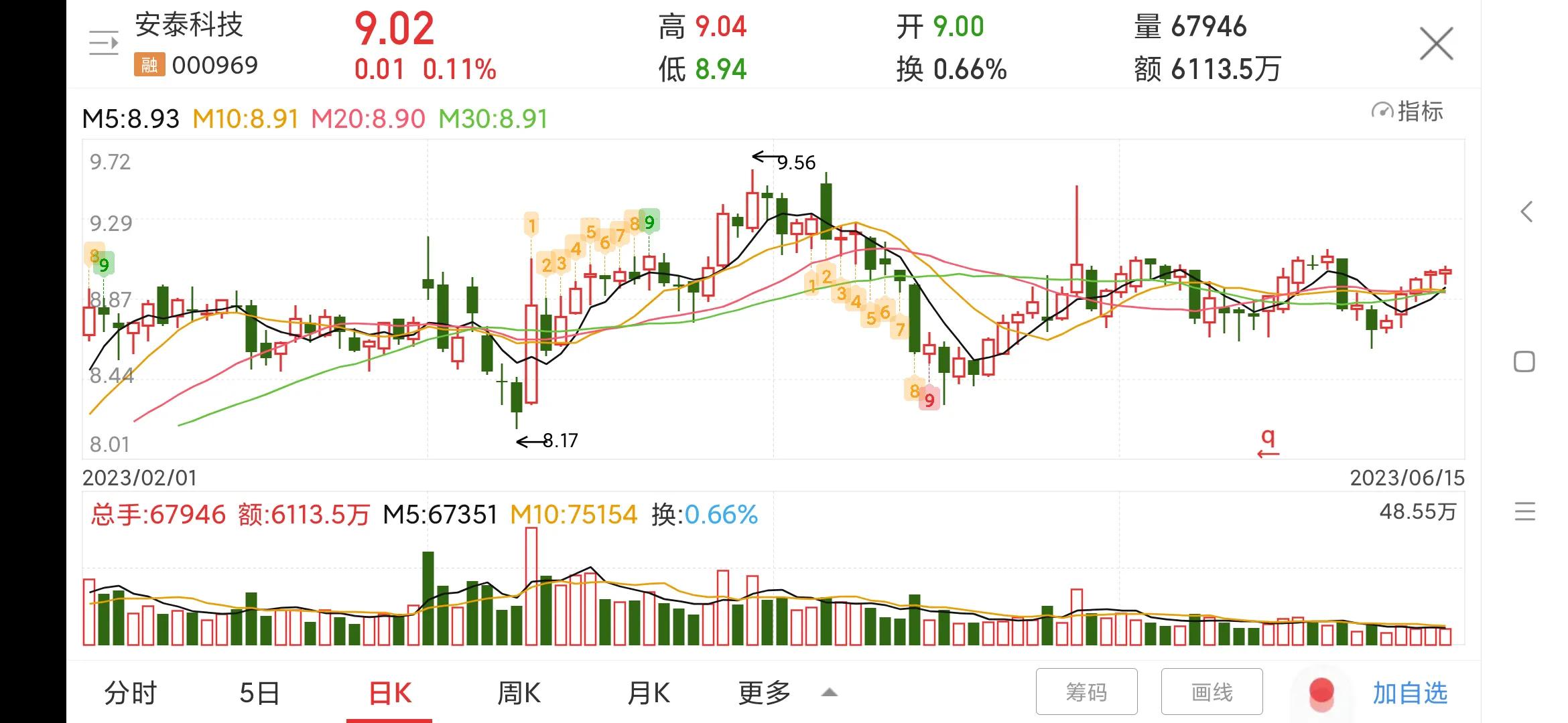 每日一股600197,000969安泰科技会st吗