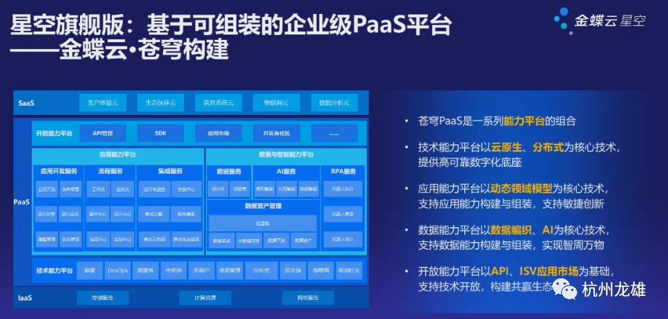 金蝶云星空旗舰版讲解,不吹不黑腾讯51期