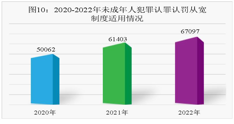 最高检未成年人犯罪白皮书,未成年人检察工作白皮书完整版