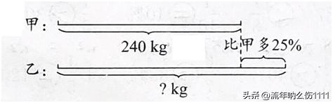 洋葱学院六年级上册百分数应用题,人教版小学六年级数学上册百分数