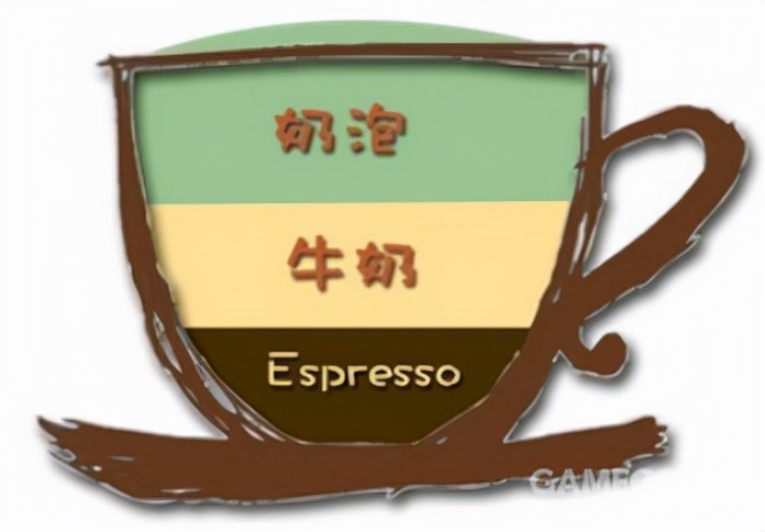 常见咖啡的英文名,常见咖啡图解