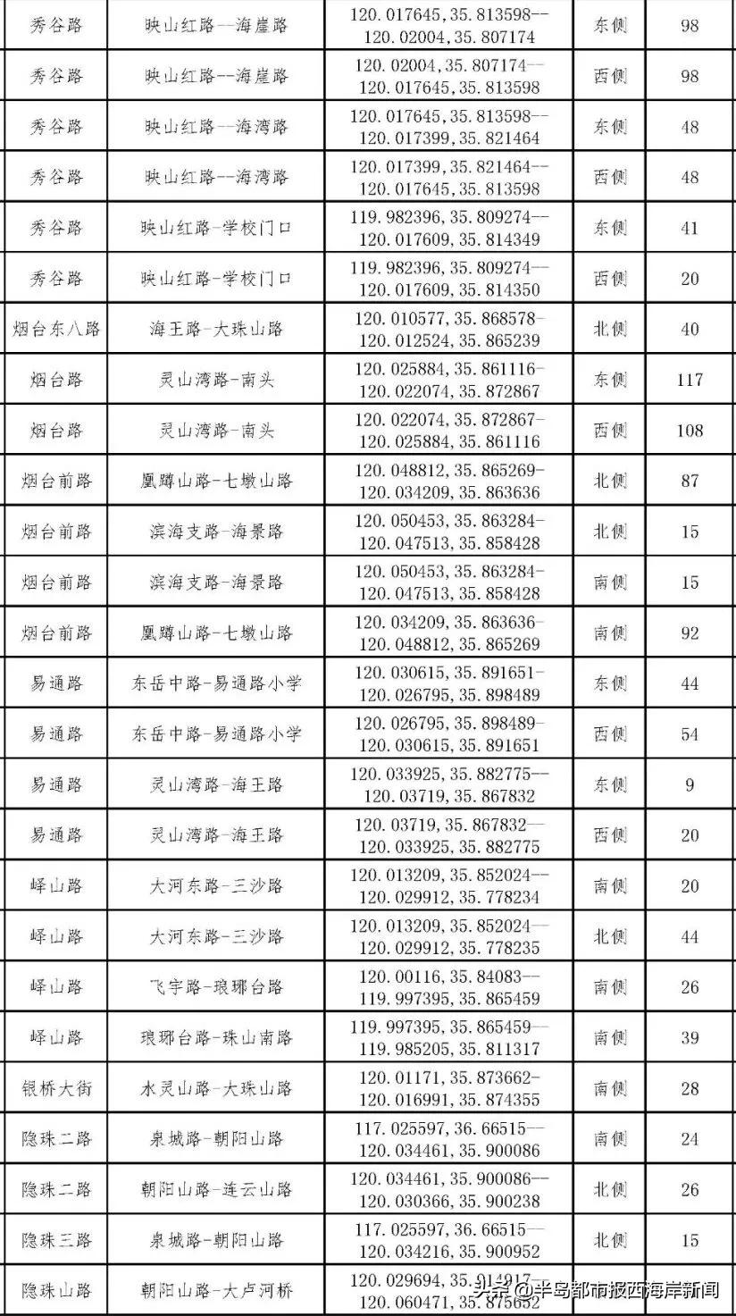 鲁B、鲁U车主注意！本周五至下周一，交管业务停止办理！半岛都市报西海岸新闻2021-12-1611:17