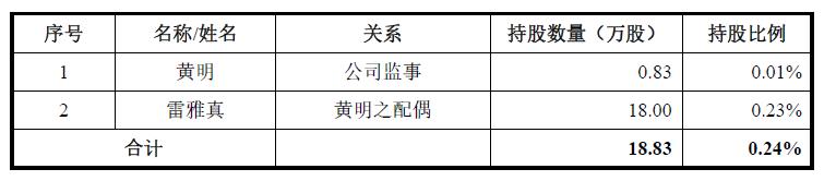 福特科：实控人不参与日常经营管理能否实现有效控制？