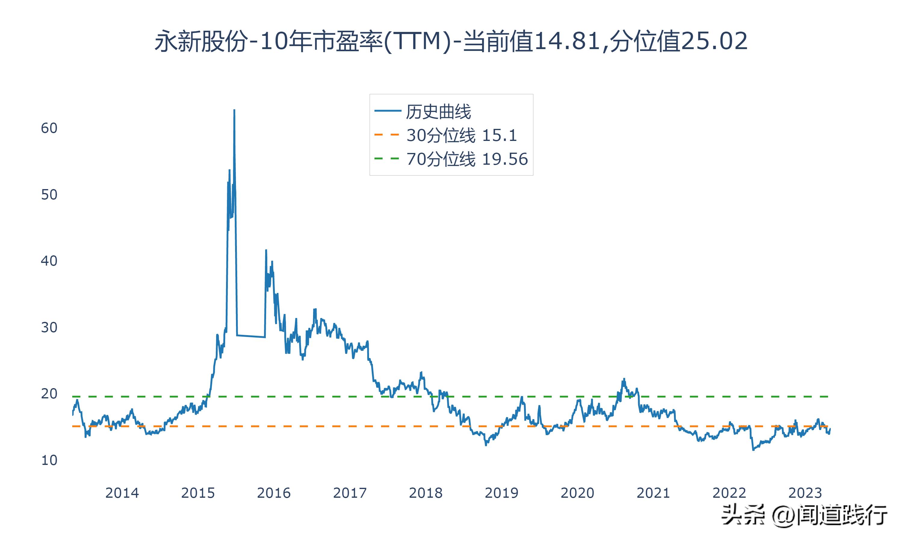 永新股份是优质股吗,股息率高的股票有投资价值吗