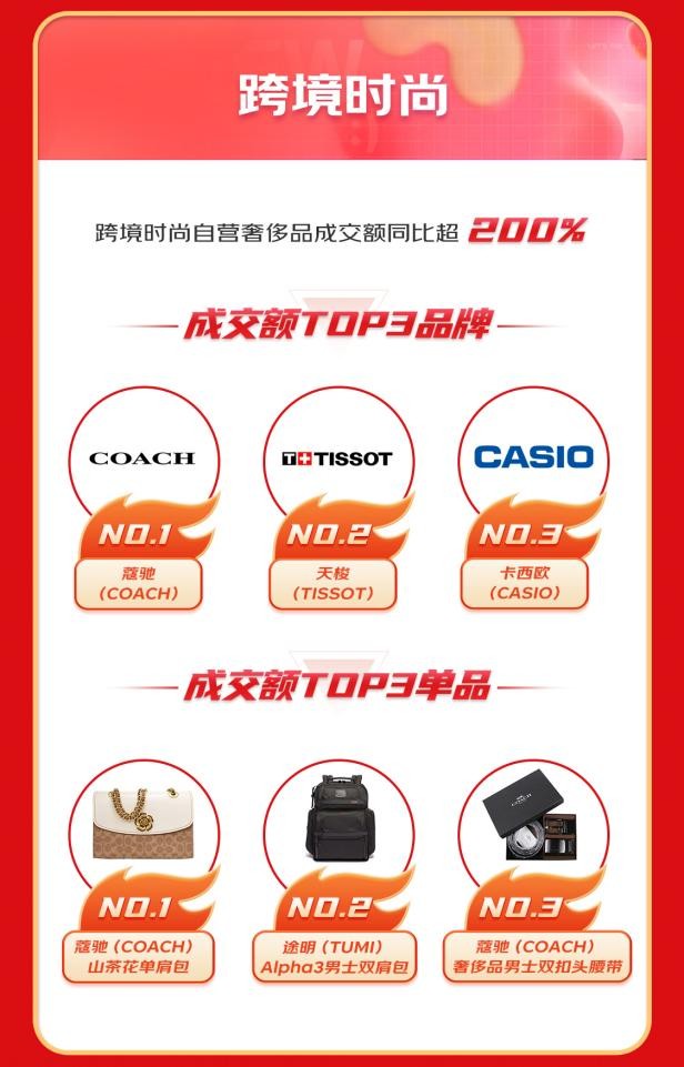 京东国际618陪你畅购全球,京东国际免税