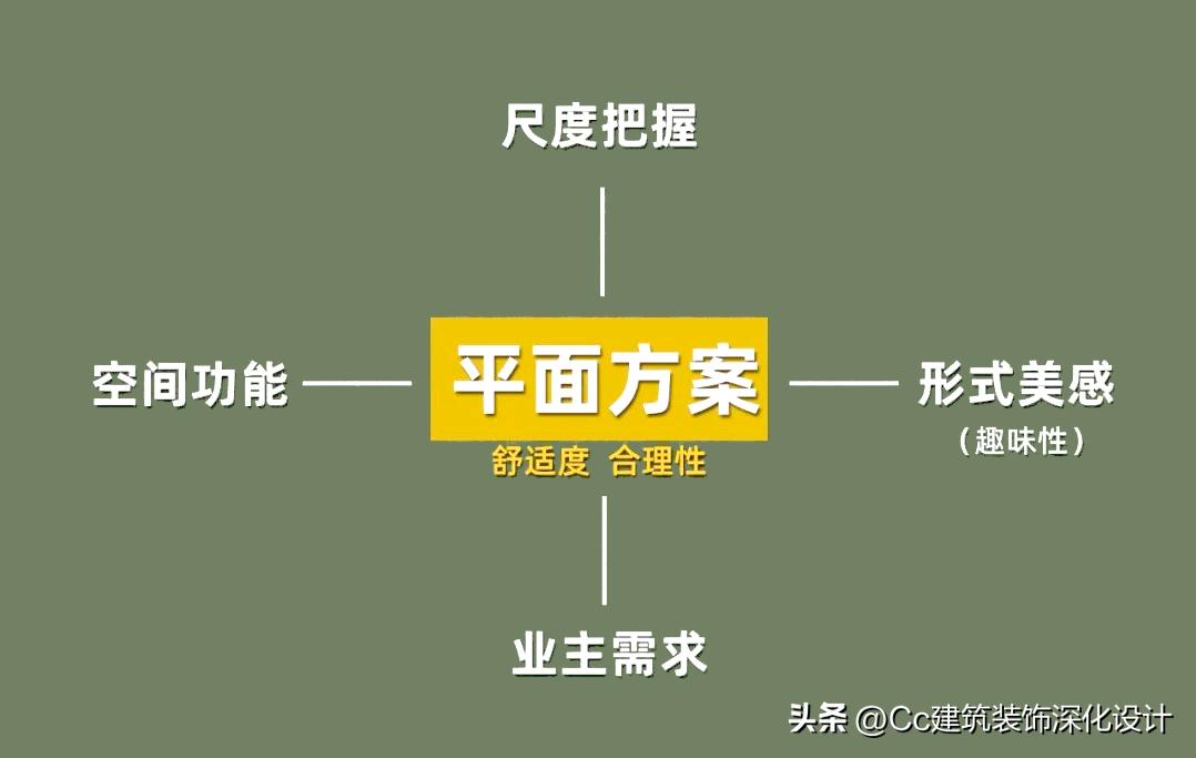 设计客厅极简,设计客厅的视频教程