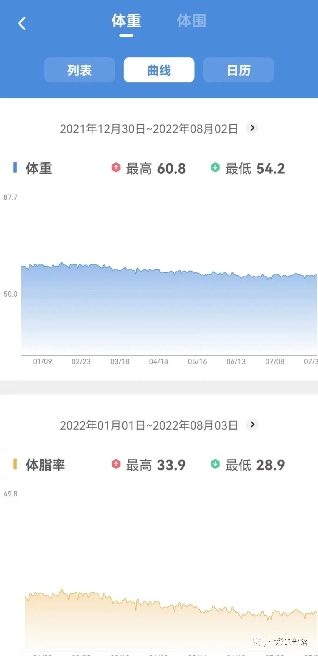 什么牌子青汁对于减肥效果好,减肥药青汁有用吗