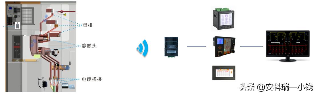 一种无线测温系统的设计与实现,基于plc的加热炉温度控制系统设计