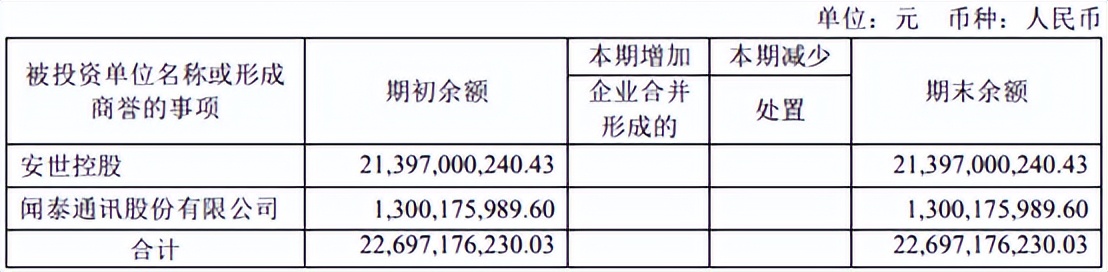 闻泰科技2023年的商誉减值风险,闻泰科技负债