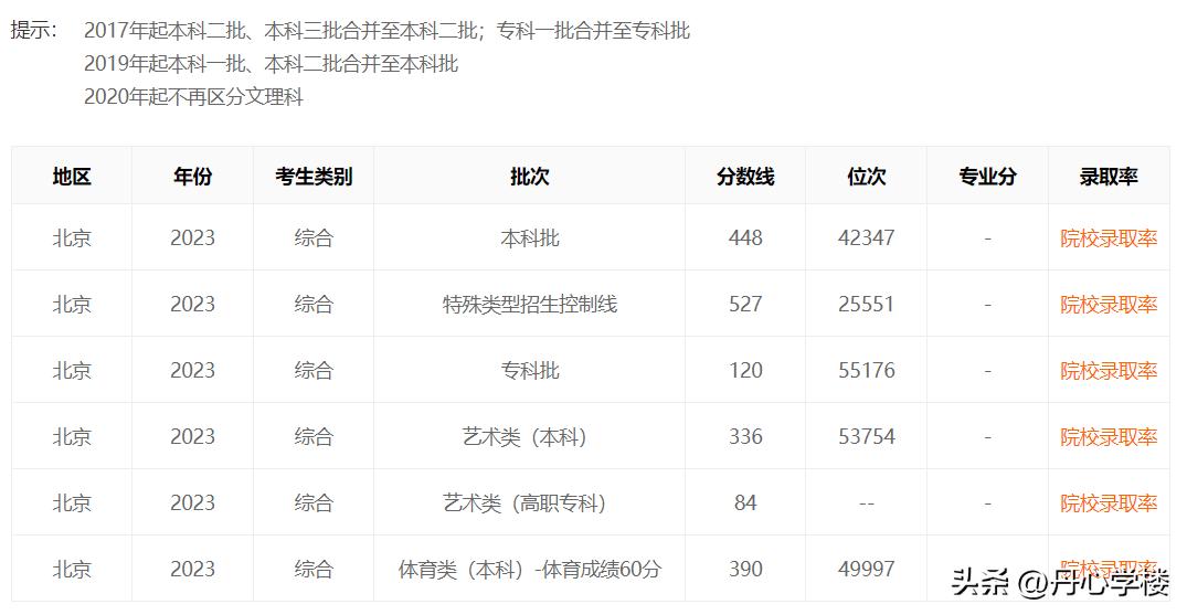 沈阳八大名校高考喜报,高考喜报综合信息是什么