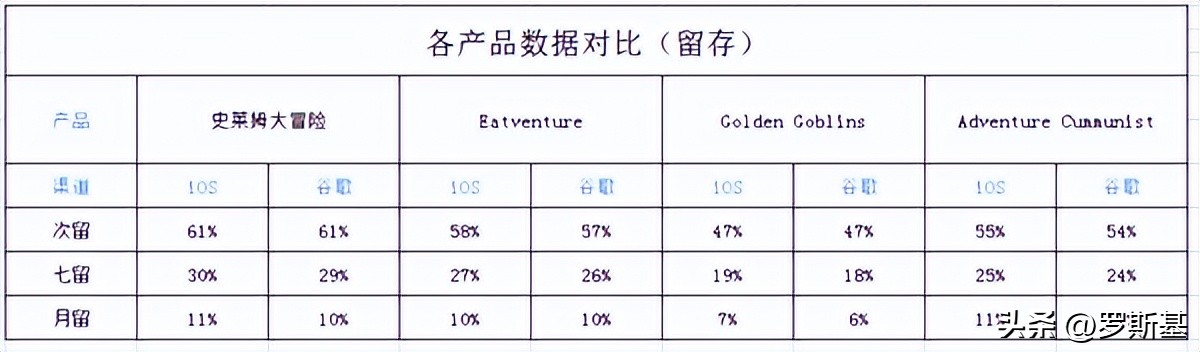 日赚百万美金的放置RPG《史莱姆大冒险》带给我们的分析与思考