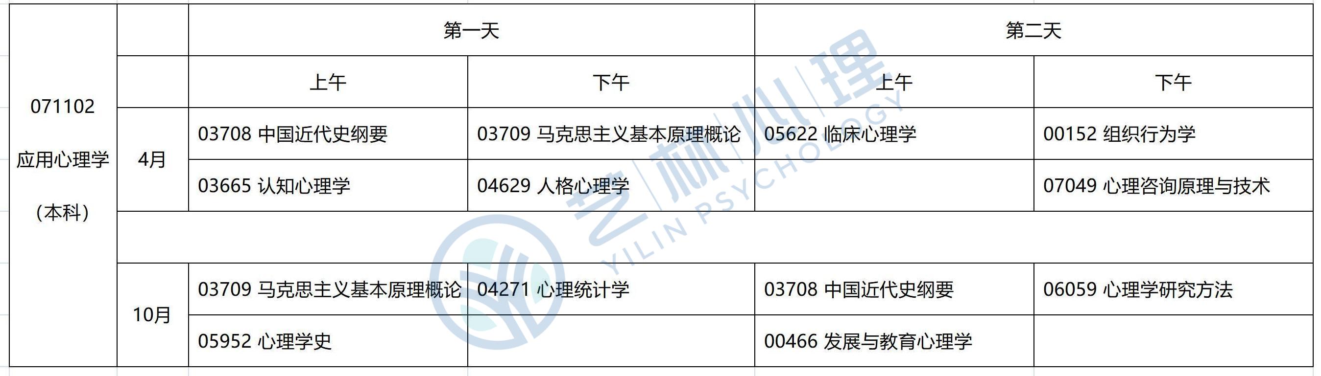 山西医科大学应用心理,山西医科大学心理学专业