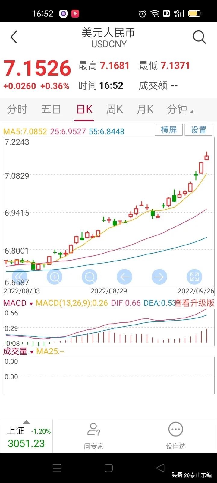 上证指数缠论深度解析,缠论上证指数详解图