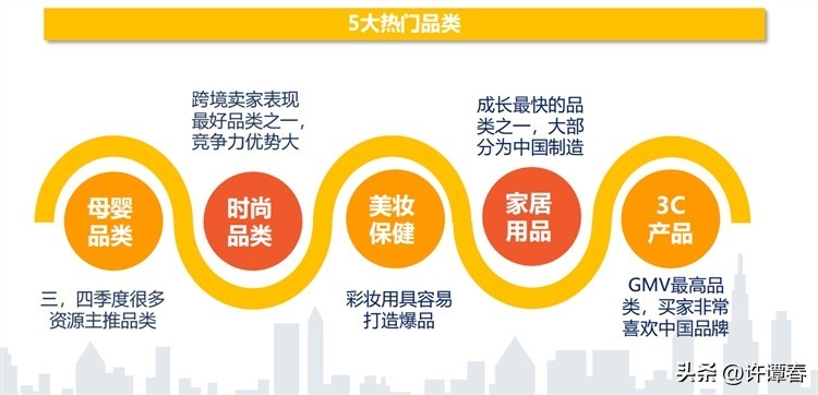 马来西亚电商平台前景,马来西亚电商环境咋样