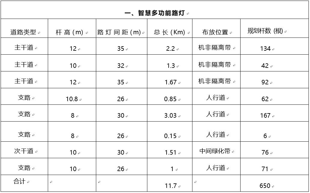 智慧路灯地方专项债券,智慧路灯专项债最新政策
