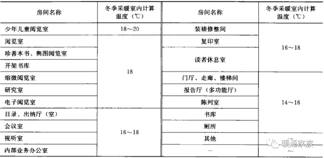 民用建筑暖通设计,高层建筑暖通设计难点分析