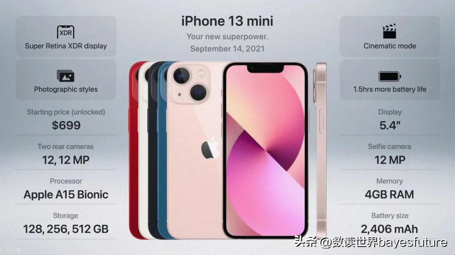 iphone历年手机型号及价格,2007-2022iphone