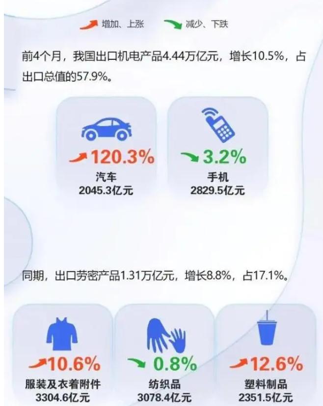 中国4个月赚了近一个越南半个沙特,不是好事!必须尽快化解隐忧