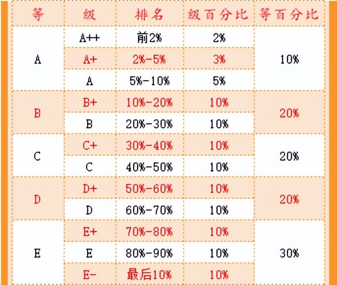 武书连2022大学排行榜,武书连2021年高职排名江苏
