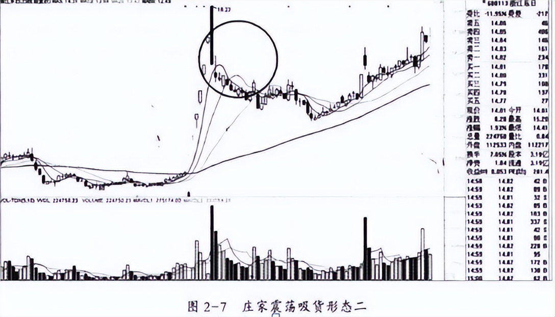 如何判断大阴线是出货还是洗盘,散户误以为主力洗盘