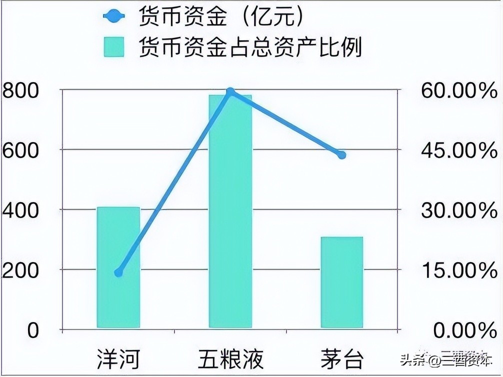 洋河的增长是靠量还是提价,解密洋河的高增长