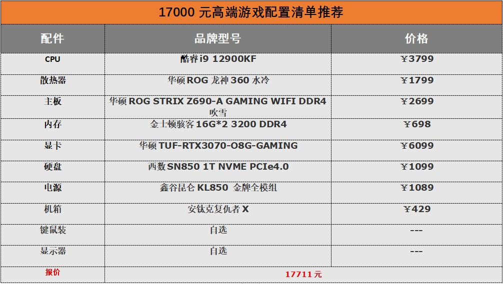 2022年6000左右台式电脑配置推荐,2021年入门级游戏电脑主机配置单