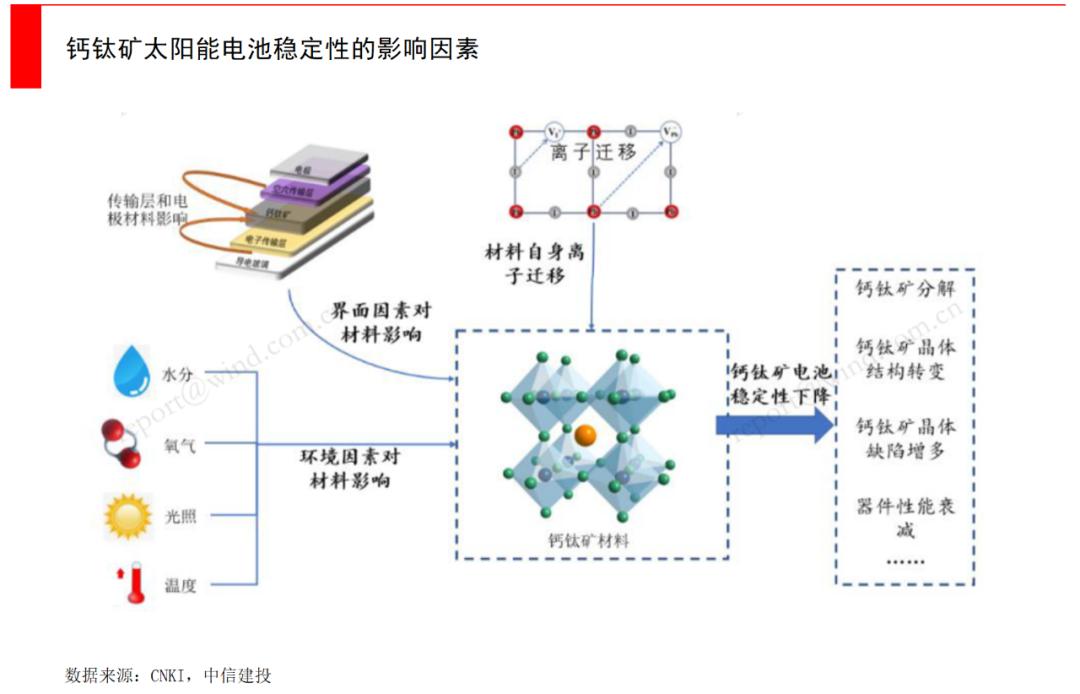 钙钛矿都需要用到哪些关键材料,钛矿和钙钛矿的区别