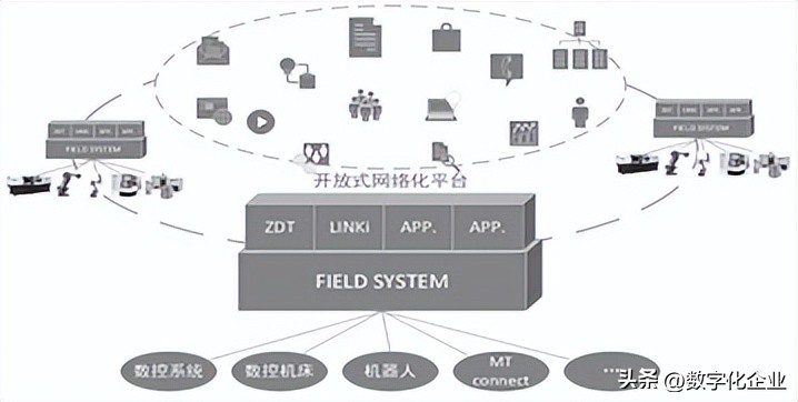 数控技术的就业概况怎么样,数控技术以后发展前景