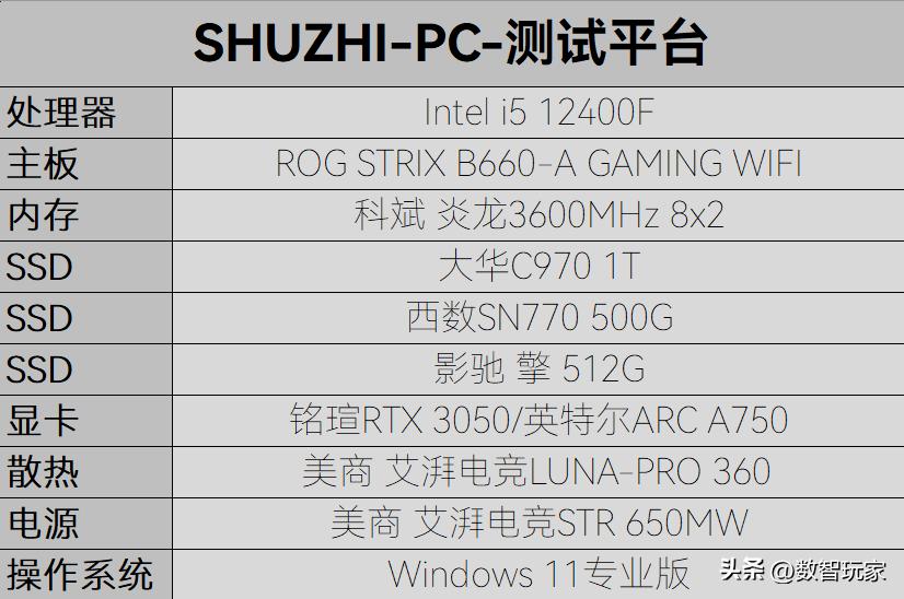 IntelARCA750显卡评测,英特尔arca750graphics8g测评
