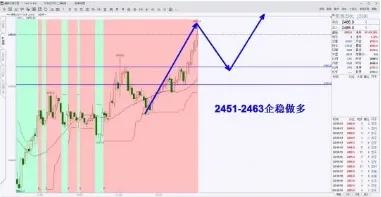 期货所有品种20200506走势建议,期货2020.10.19号早盘分析