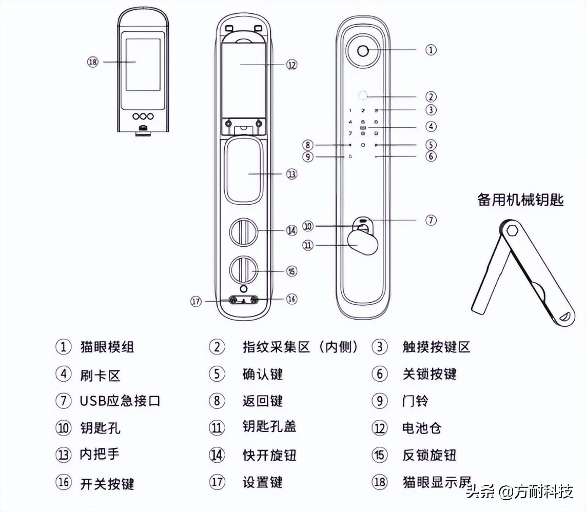 智能锁造型分类,智能门锁分享