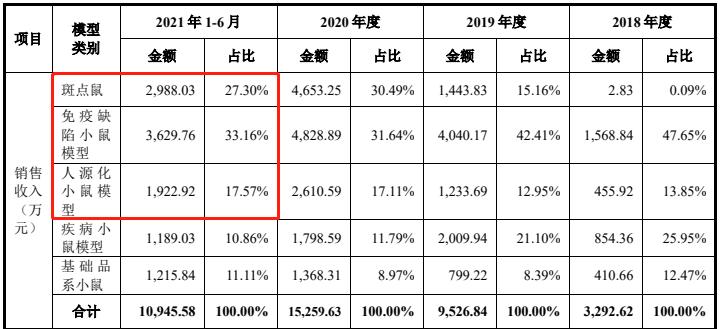 一只小白鼠多少钱,一只小白鼠要多少钱