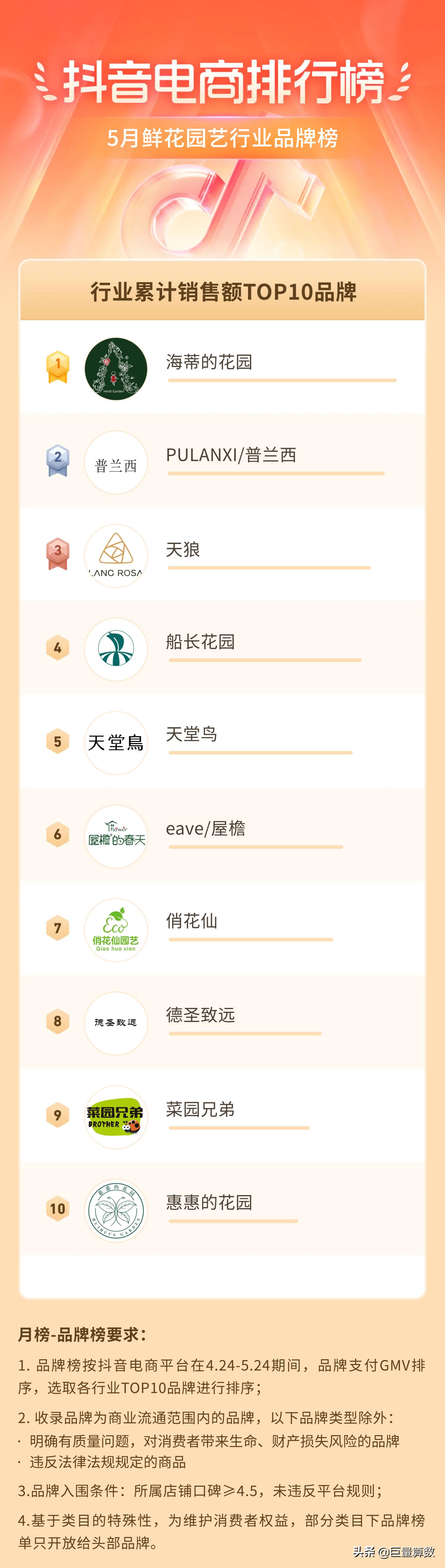 抖音11月份电商热度排行榜,抖音电商数据排行榜在哪看