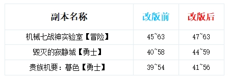 dnf新神器buff换装在哪里获得,dnf最新buff神器换装在哪弄