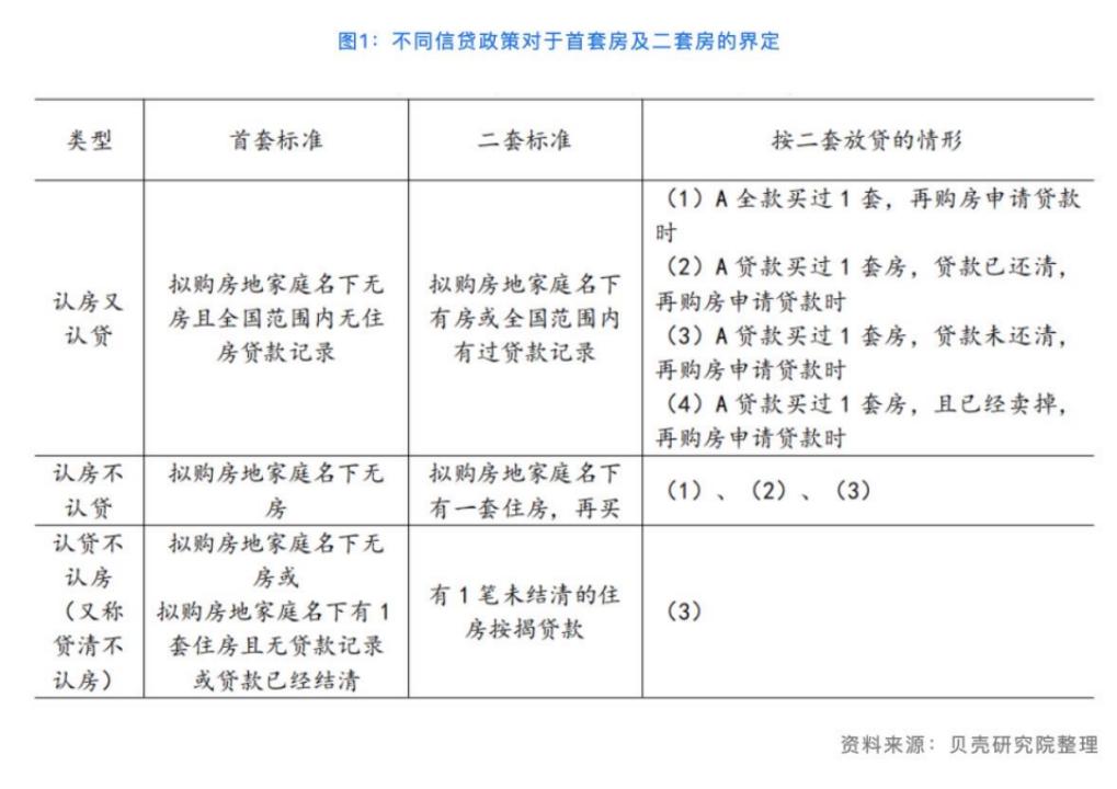认房不认贷后开发商为何涨价,认房不认贷房价回暖了吗