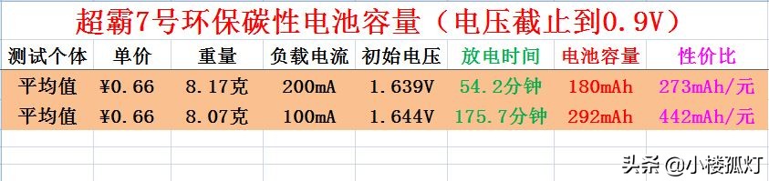 超霸gp7号电池,gp超霸7号可充电电池
