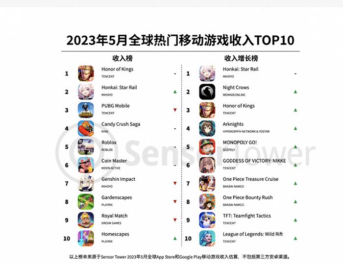 手游游戏热度排行榜2023,手游游戏热度排行前十名