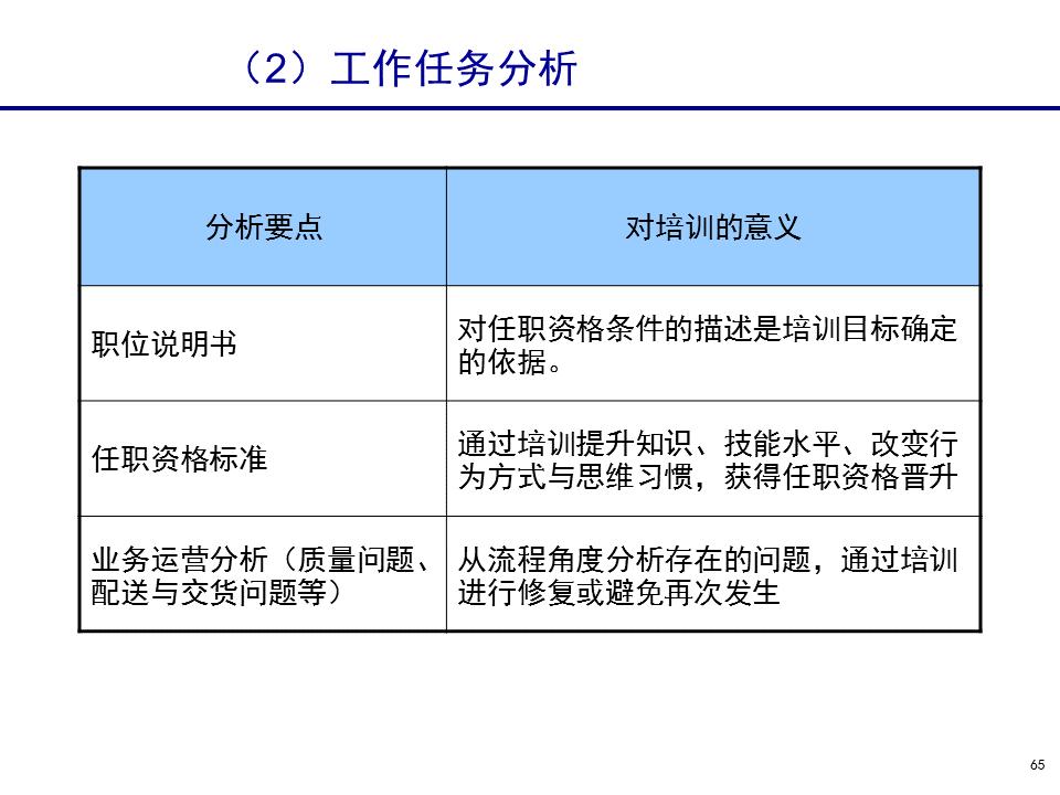 230601-行政人事管理培训