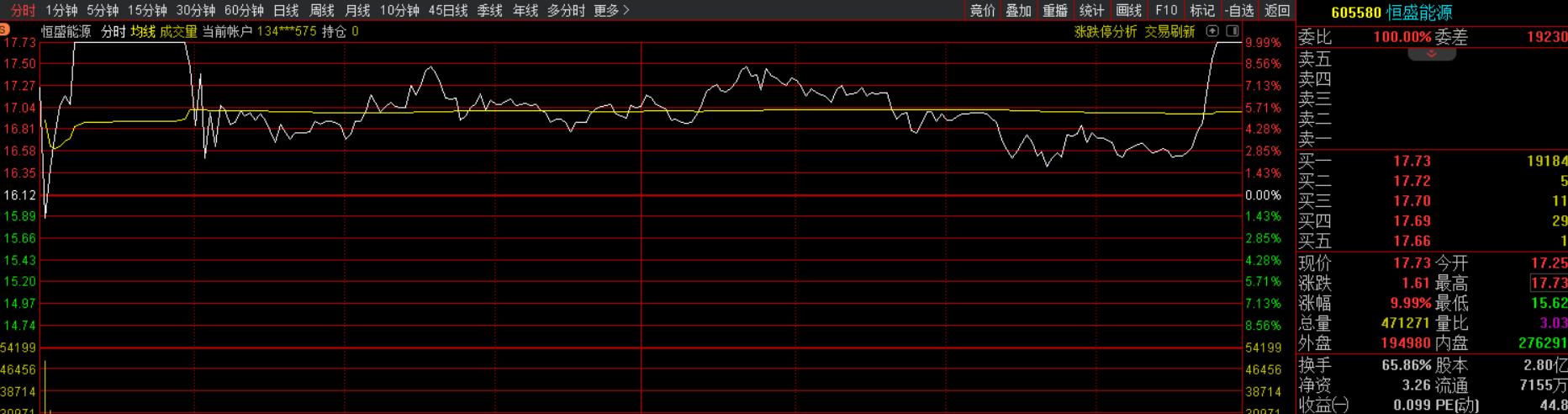 人脑工程概念龙头股,ai人工智能板块大幅上涨