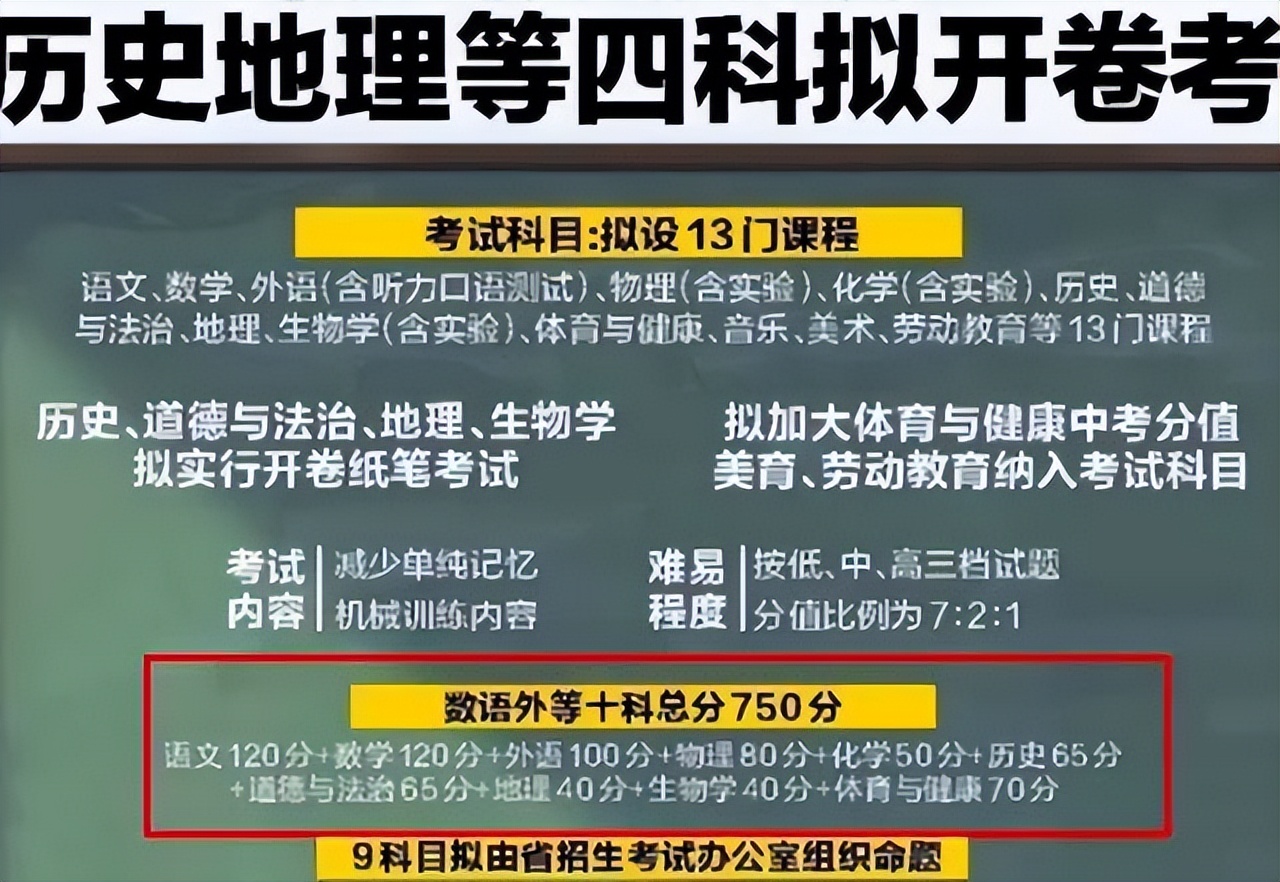 今年高考文科生有利好吗,中考科目及各科分数总分2023