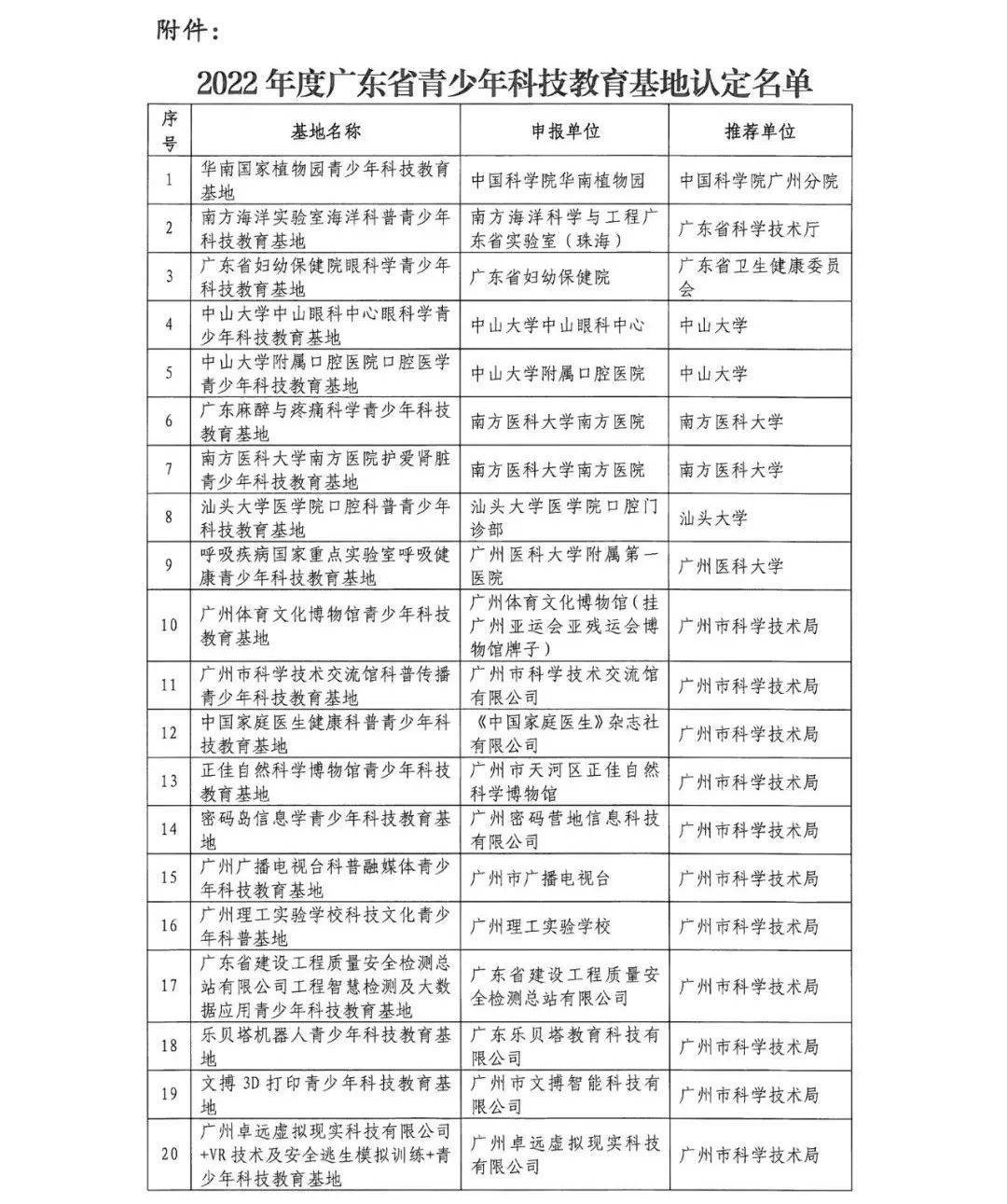 全国科普教育基地如何申请,青少年农业科普基地可行性报告