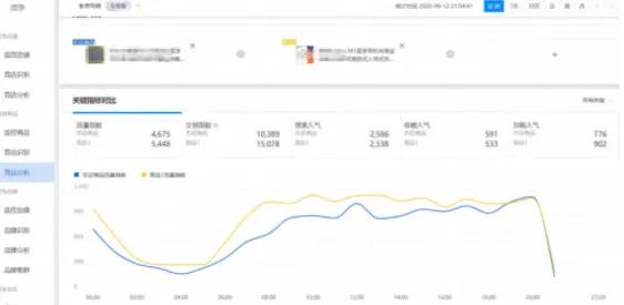 生意参谋选品,生意参谋使用教程