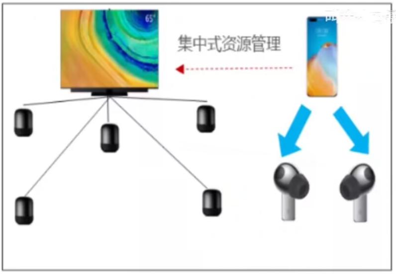华为最新星闪笔,华为星闪无线短距传输