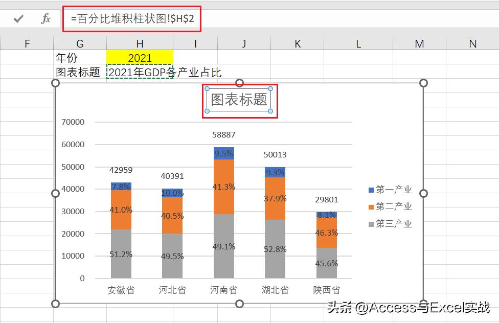 excel堆积柱形统计图显示百分比,excel堆积柱形图显示总量和百分比