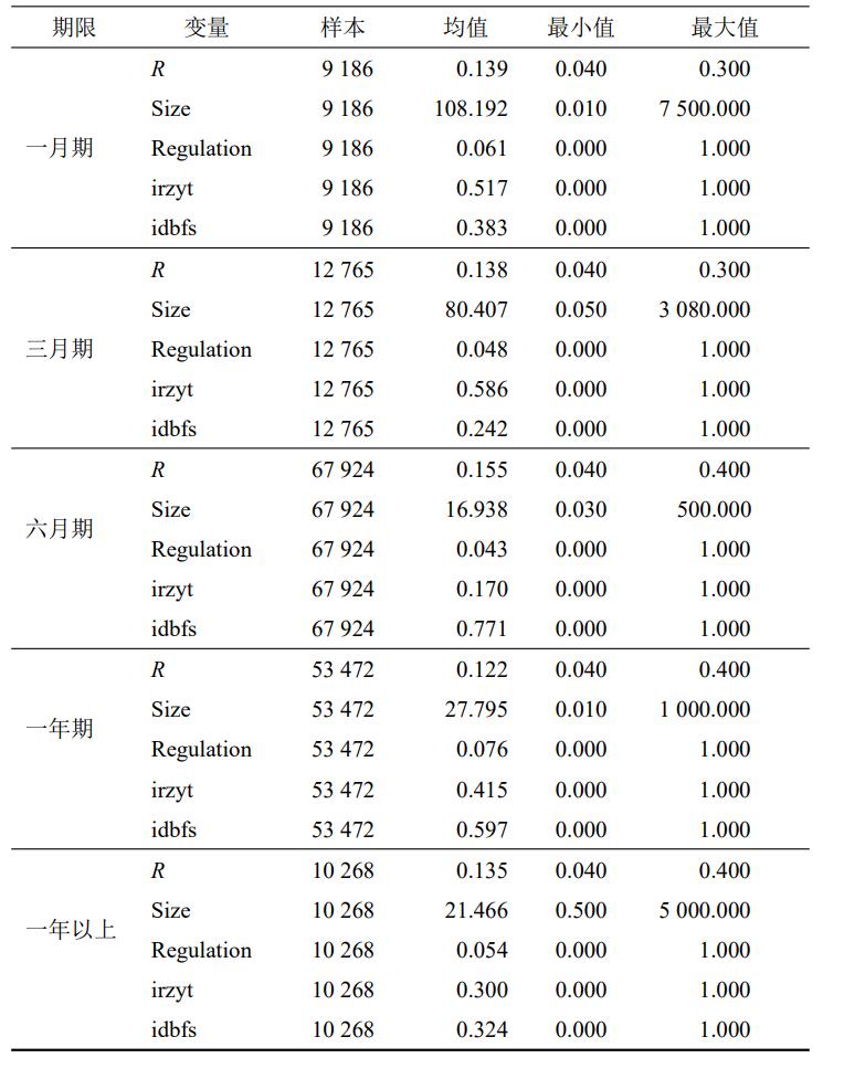 为什么一般民间借贷利率普遍在15%,民间借贷利率上限对金融的影响