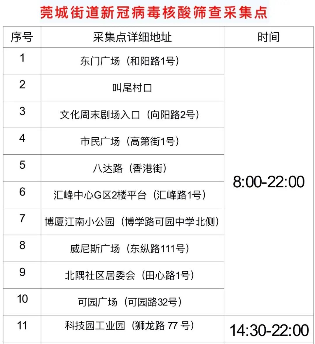 东莞道滘免费核酸采集点实时更新,东莞核酸检测最新通知取样点