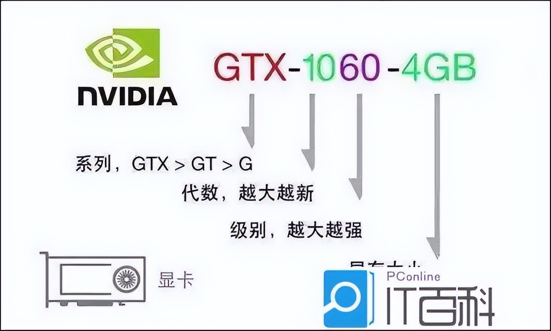 2020diy电脑主机配置清单,2022年7月装机电脑配置推荐
