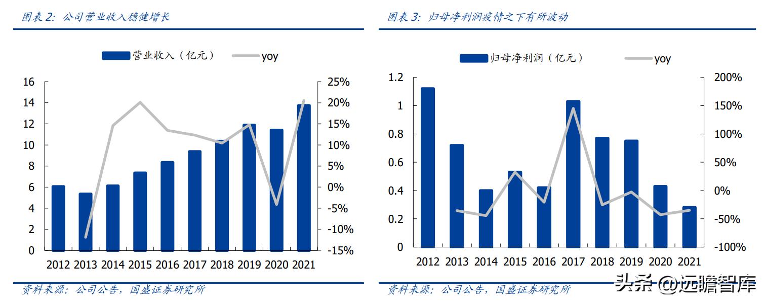 金陵饭店30多种预制菜,金陵饭店预制菜概念