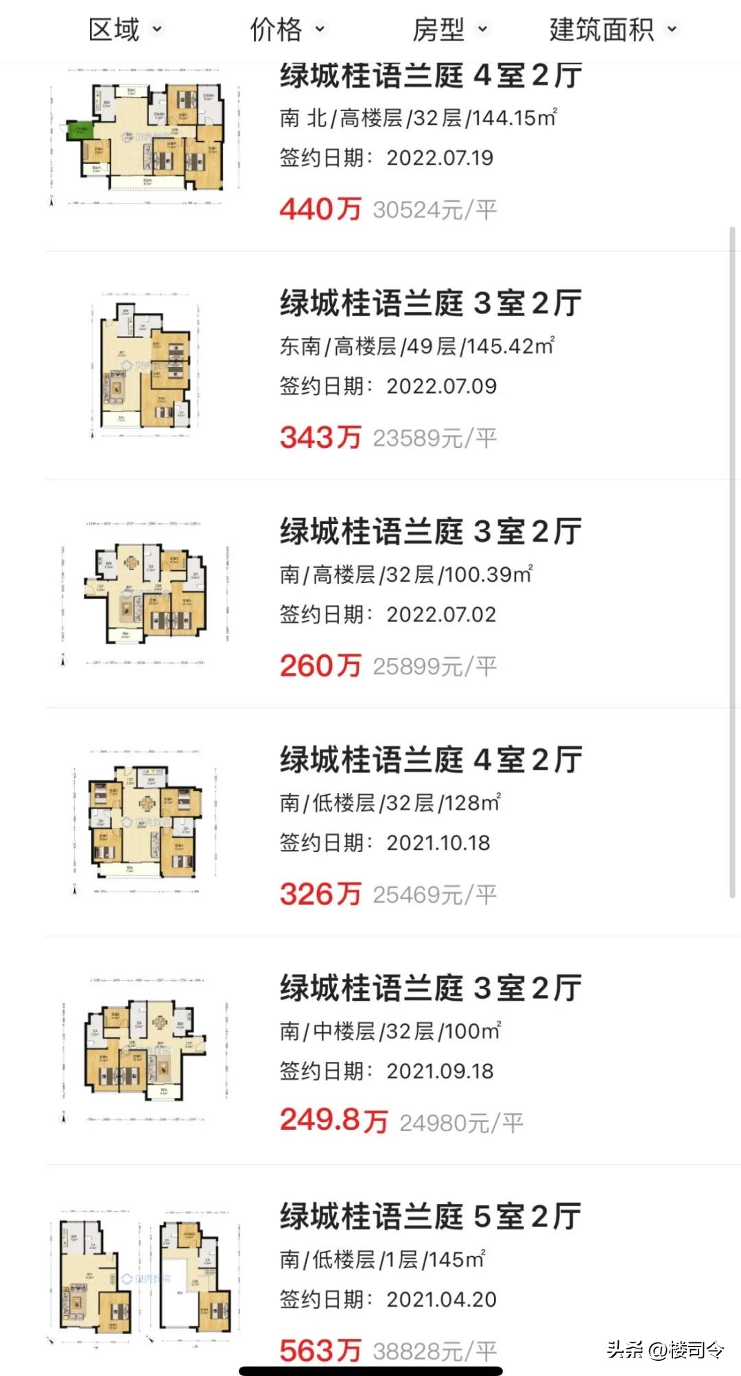 佛山二手房市场趋势,佛山二手房市场怎么样